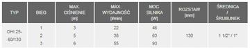 Циркуляционный НАСОС 25-60/130 для центрального отопления 1'' ПОЛЬША IBO w2