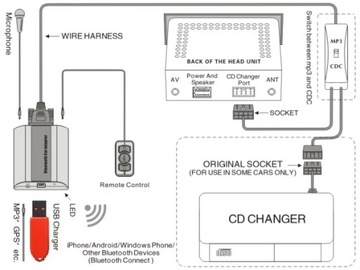 ЭМУЛЯТОР USB/AUX BLUETOOTH MP3-ЧЕЙНДЖЕРА TOYOTA