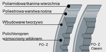 РЕМЕНЬ ЗУБЧАТЫЙ КЛИНОВОЙ AVX 10/660 AVX 10x660