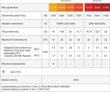 Ogrzewacz wody DAFI 9 kW 400 V z przyłączem