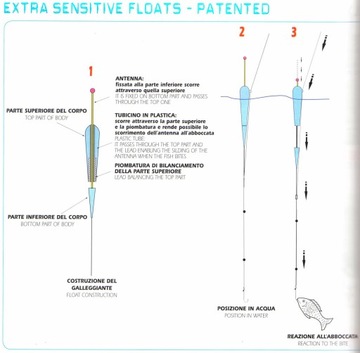 5 ПАТЕНТ НА ​​ПОПЛАВКИ LINEAEFFE EXTRA SENSITIVE