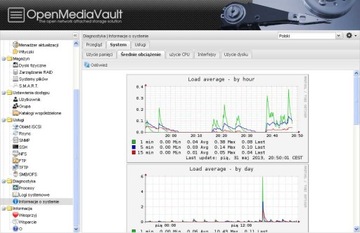 Хранилище HP NAS 12x3 ТБ, 36 ТБ, SAS iSCSI, 3 года, NBD