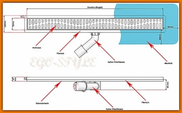 KESMET Odpływ Liniowy 70 cm ruszty 10 wzorów STAL