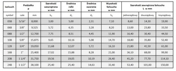 spinka zapinka ogniwo łańcucha 12B-1 3/4