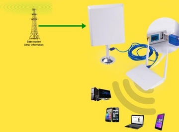 АКТИВНАЯ WIFI SKY АНТЕННА WIFI SKY 10 км + WIFI МАРШРУТИЗАТОР