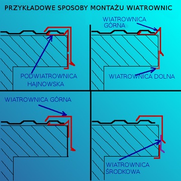 Wiatrownica dolna 2 RAL 8017 MAT , obróbki