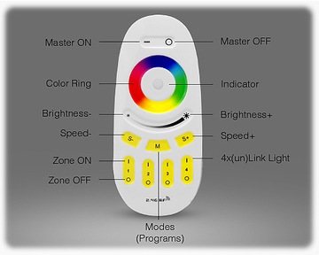 Mi-Light RGB RGB+W LED пульт дистанционного управления 4 ЗОНЫ СЕНСОРНЫЙ Wi-Fi MI-LIGHT FUT096