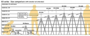 EX-macro statyw Velbon: głowica 3D + płytka + etui