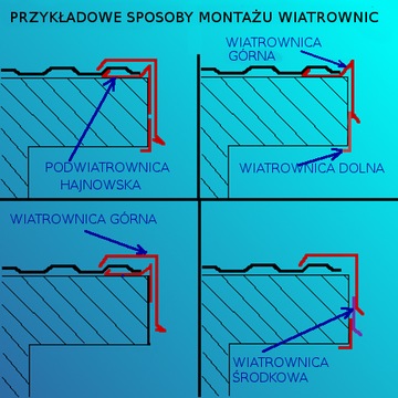 Wiatrownica górna 3 RAL 7024 GRAFIT POŁYSK dł1,95m