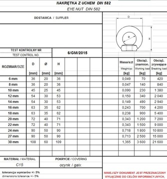 ГАЙКА С УШКОЙ DIN 582 М14 - 1 шт / СЕРТИФИКАТ.