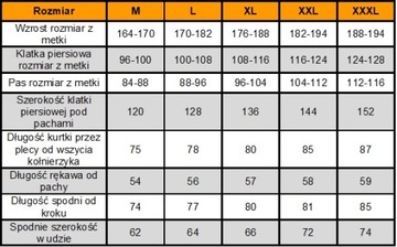 Размер комплекта КУРТКА + ДОЖДЕВЫЕ БРЮКИ: XXXL.