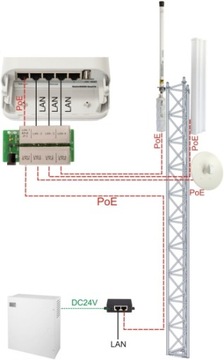 Адаптер Multi PoE — 4 порта PoE, блок питания из LAN-порта