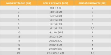 Гиря 12 кг, мяч, чайник, гантель Gorilla Sports