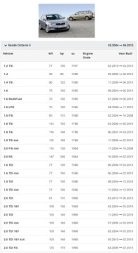 фото thumb №9, Повітродувка вентилятор octavia 2 superb caddy 3 eos