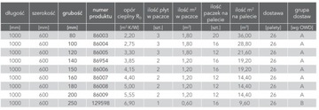 ROCKWOOL FRONTROCK СУПЕР ФАСАДНАЯ ШЕРСТЬ 150мм 15