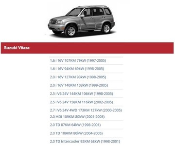 фото thumb №10, Воздуходувка suzuki grand vitara восстановленная eur łódź