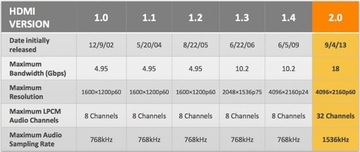 SLIM Кабель HDMI-HDMI 2.0 4K 60 Гц Full HD 144 Гц Ультратонкий 50 см