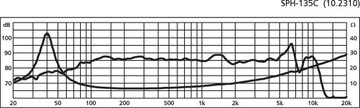 Monacor SPH-135C HiFi бас-среднечастотный динамик