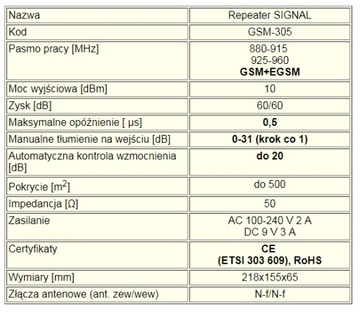 Расширитель диапазона СИГНАЛ 300м2 GSM-305