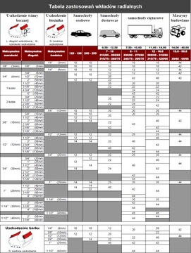 Патсея вставка патча вулканизация в Euro Radial Tire 1W 87x100 мм