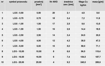 Przewód silikonowy miedziany 4,00mm 12AWG niebieski