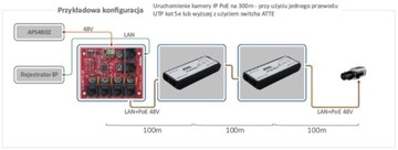 Удлинитель сигнала Ethernet для IP-камер 4xPOE