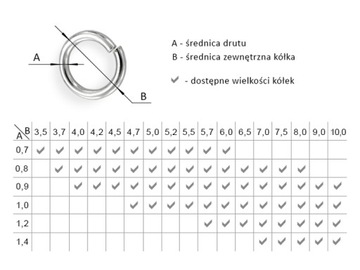 Диски с открытыми звеньями Серебро 925 5,0/0,7 - 4 шт.