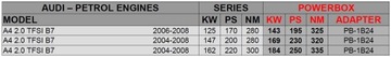 Чип-тюнинг PowerBOX digital Audi A4 B7 2.0 TFSI