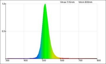 3x DIODA LED 1W ZIELONA 520nm 30mil Epileds