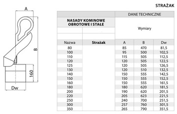 Дымоход пожарный диаметр 180 с проходом 14х27 140х270