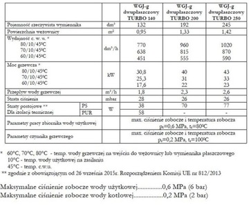 Котел для котлов центрального отопления двойной Elektromet 120 л Доставка в окрестностях Варшавы