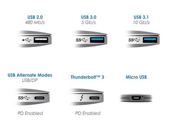 USB-C — USB-B 2.0 Кабель Thunderbolt 3 Принтер Сканер Диск 2 м