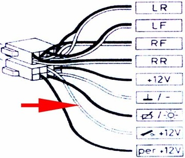 Separator wzmacniacz anteny ISO+ ZŁACZE VW PASSAT