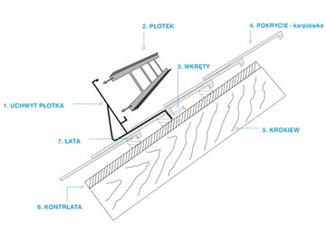 Płotek śniegowy 200cm 4x uchwyt ocynk karpiówka