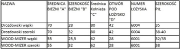 ЗАКАЛЕННЫЙ КАРБОНИРОВАННЫЙ РОЛИК С ПОДШИПНИКАМИ ДЛЯ СТАНКА WOOD-MIZER