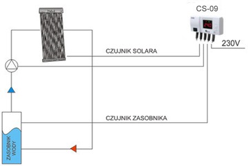 Контроллер типа CS-09 - Коллекторные насосы SOLAR