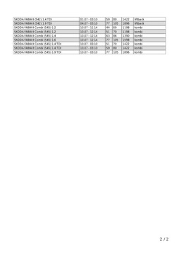 Передние тормозные диски Skoda Fabia VW Fox Polo