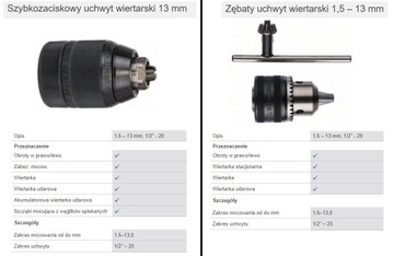 Дрель GBM 13-2RE 750 Вт ДРЕЛЬ