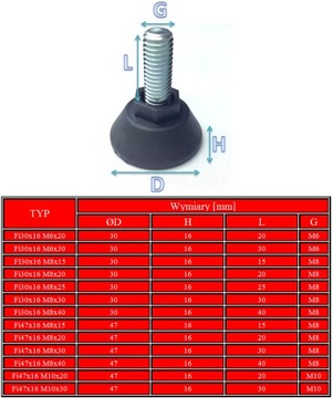 Круглая регулируемая ножка с буртиком Fi47 M8x16