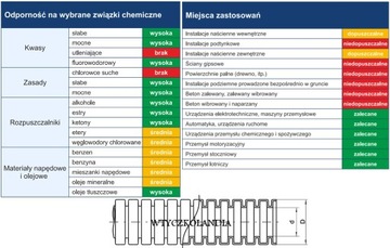 АВТОМОБИЛЬНАЯ ГОФРОТРУБА 13/18 мм 5м