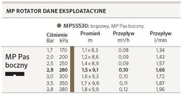 НАСАДКА РОТАТОРА MP Поворотная MPSS530 HUNTER 1,5-9,1м