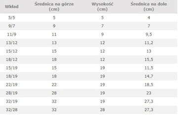 HYDROPONIKA большая вставка для гидропоники 32/28 см