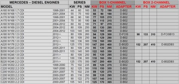 Чип-тюнинг PowerBOX Mercedes E300 W211 3.0 CDI