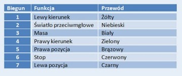 7-ПОЛЮСНАЯ ВИЛКА С МЕТАЛЛИЧЕСКИМ КОРПУСОМ 7 контактов 12/24 В