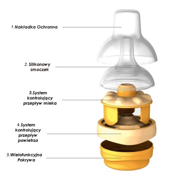 Medela Zestaw Calma 150 ml + Butelki 3x150 ml