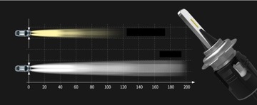 ŻARÓWKI 2szt H7 LED MINI B6 CANBUS GENERACJA VI