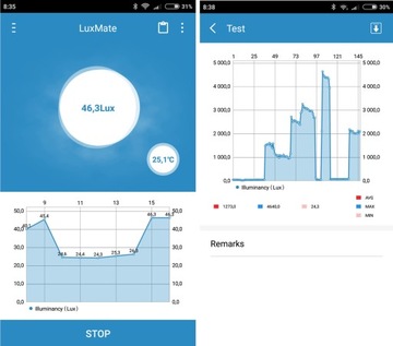 Люксметр Люксметр Bluetooth BT Измеритель интенсивности света Применение