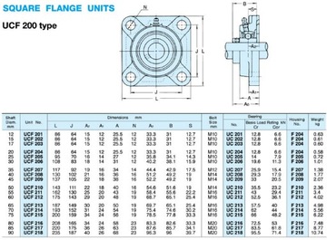 САМОВАЛИВАЮЩИЙСЯ ПОДШИПНИК UCF 217 В КОРПУСЕ UCF217