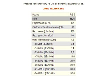 КОАКСИАЛЬНЫЙ КАБЕЛЬ RG6 АНТЕННА RG-6 РУЛОН 50м