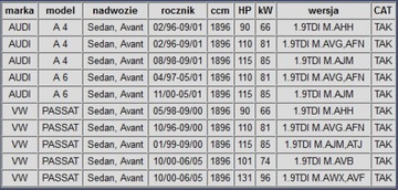 AUDI A4 A6 VW PASSAT SKODA SUPERB I 1.9 TDI AWX AVF ГИБКИЙ РАЗЪЕМ F50